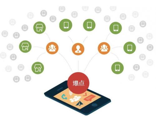 罗定为什么越来越多的企业通过软文营销来引流